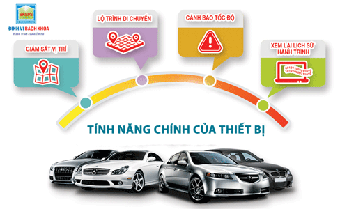 Chức năng chính của giám sát xe trực tuyến cac-chuc-nang-chinh-giam-sat-xe-truc-tuyen.jpg
