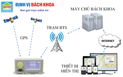 Giám sát hành trình oto Hải Phòng giam-sat-hanh-trinh-xe-oto-2.gif