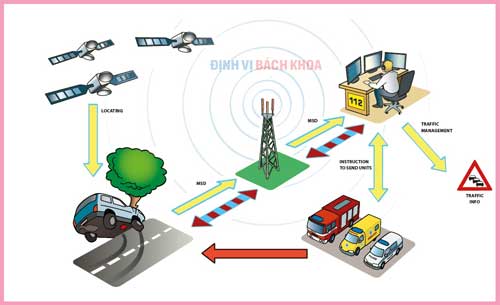 Ngành giao thông vận tải ứng dụng định vị GPS thông minh nganh-giao-thong-van-tai-ung-dung-dinh-vi-gps-thong-minh.jpg