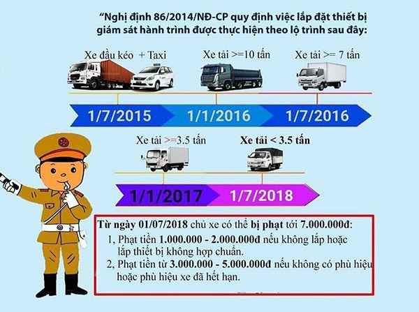 Quy định về lắp giám sát xe trực tuyến nghi-dinh-86