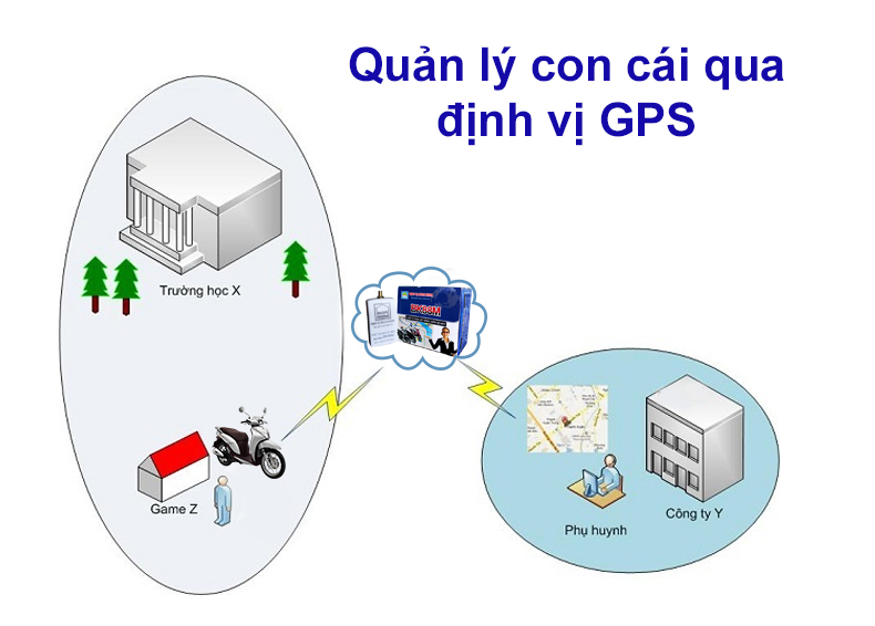 Quản lý con cái qua thiết bị định vị gps quan-ly-con-cai-qua-dinh-vi-gps