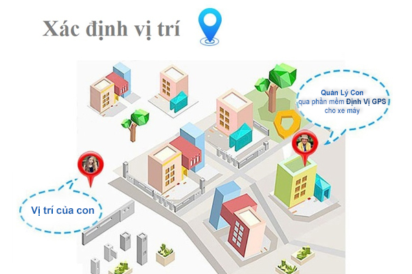 Quản lý con cái qua phần mềm định vị gps cho xe máy dinh-vi-gps-xe-may