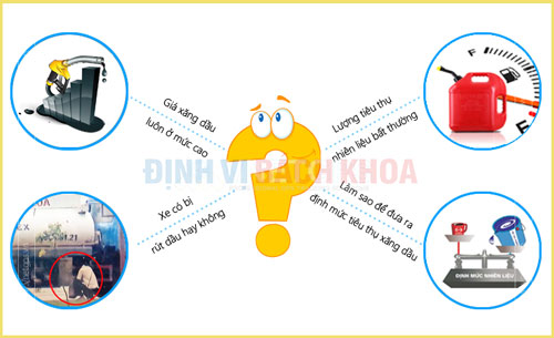 Quản lý nhiên liệu quản lý nhiên liệu