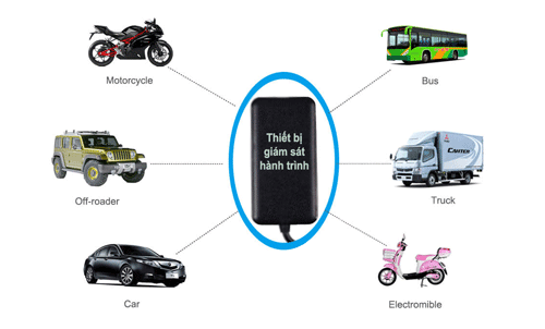 Thiết bị giám sát hành trình không hợp chuẩn thiet-bi-giam-sat-hanh-trinh-khong-hop-chuan.gif
