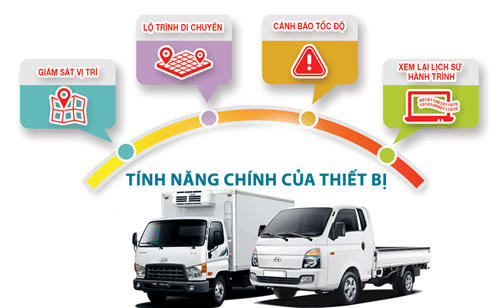Tính năng của thiết bị giám sát hành trình tinh-nang-cua-dinh-vi-xe-tai-nho.gif