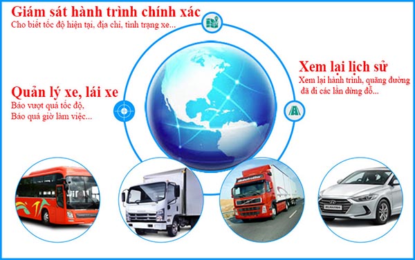 Ứng dụng của thiết bị giam sat truc tuyen xe ô tô ung-dung-cua-giam-sat-truc-tuyen