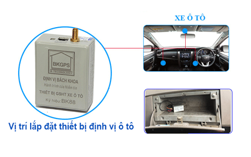 Vị trí lắp đặt định vị ô tô vi-tri-lap-dat-dinh-vi-oto.gi