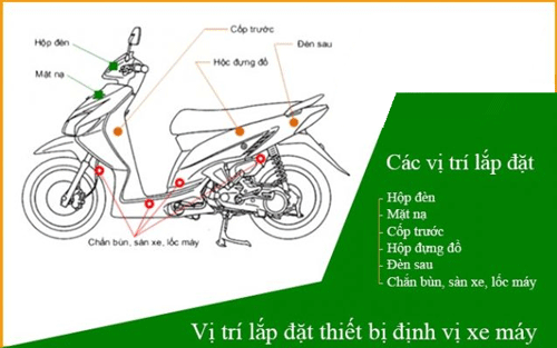Vị trí lắp đặt định vị cho xe máy vi-tri-lap-dat-dinh-vi-xe-may.gif