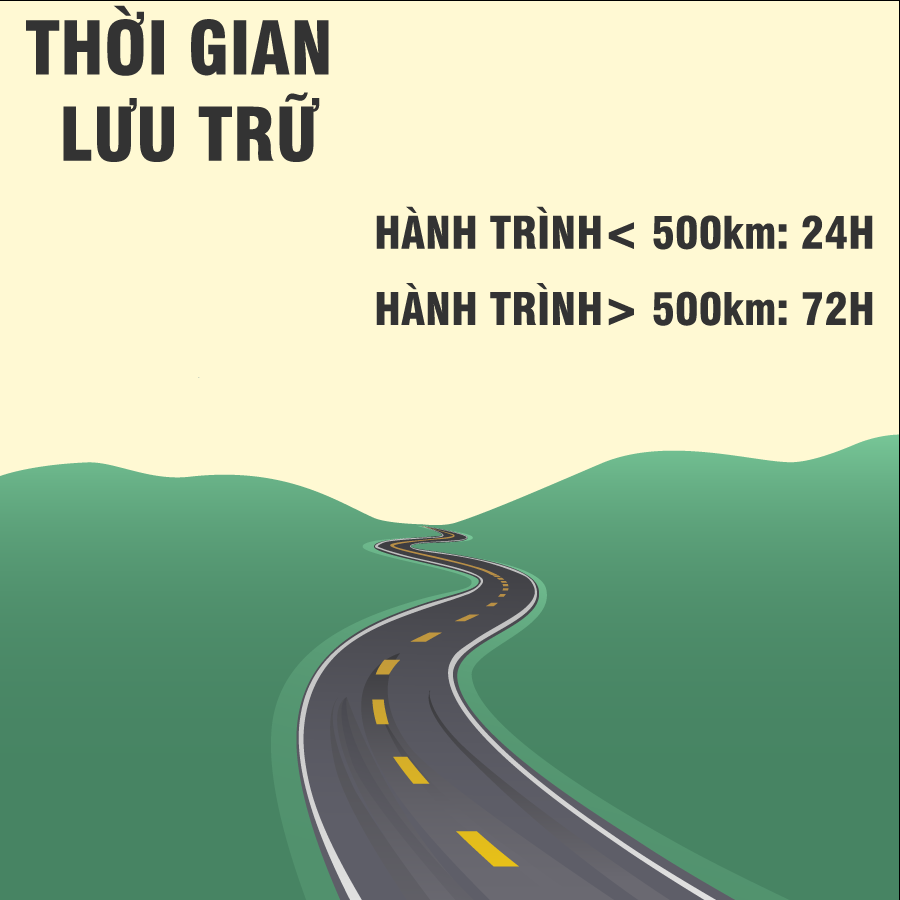 thoi-gian-luu-tru-hinh-anh