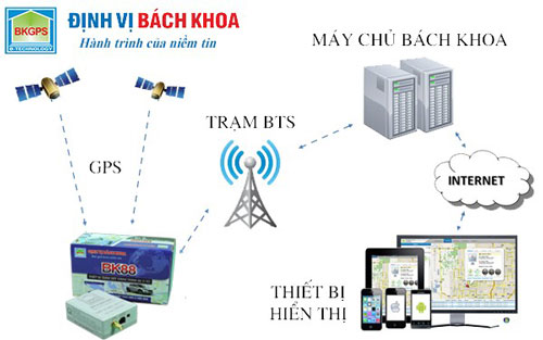 dinh-vi-gps