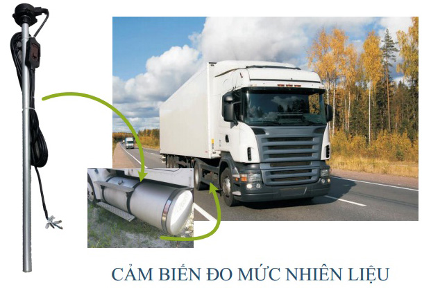 thiết bị giám sát hành trình