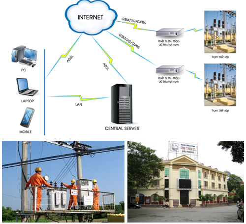 Hệ thống tự động hoá trạm biến áp truyền tải của Việt Nam và giải pháp phát  triển