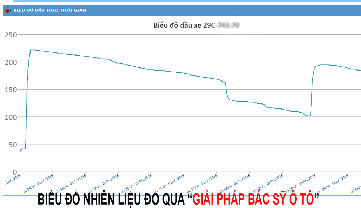 Bác sỹ xe ô tô bac-sy-o-to
