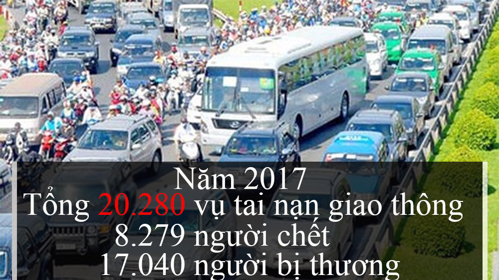 Bác sỹ ô tô bac-sy-xe-oto