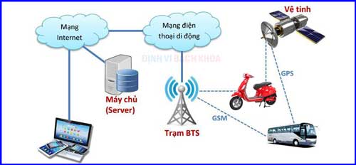 cach-thuc-hoat-dong-bo-dinh-vi-dien-thoai.jpg