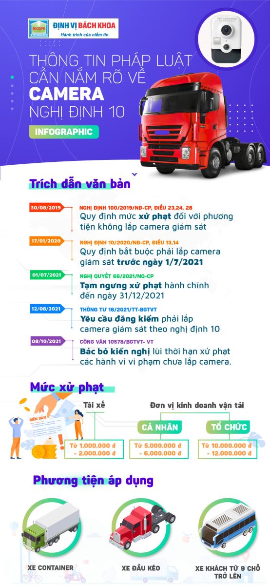 Camera NĐ10 Bách Khoa