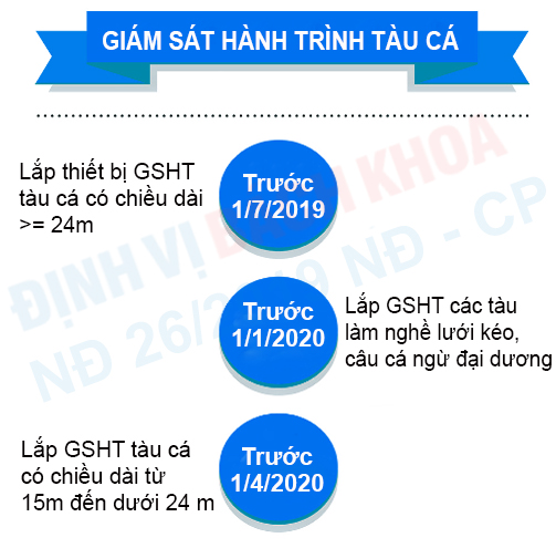 dinh-vi-GPS-cho-tau-ca.jpg