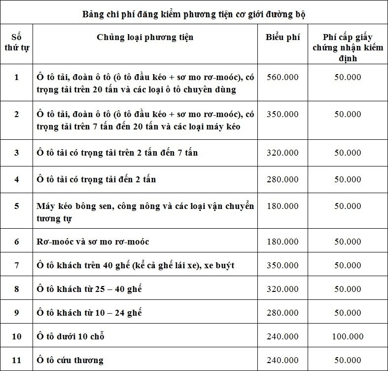 luat dang kiem xe oto
