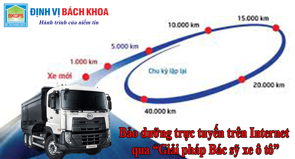 Bác sỹ ô tô giai-phap-bac-sy-oto