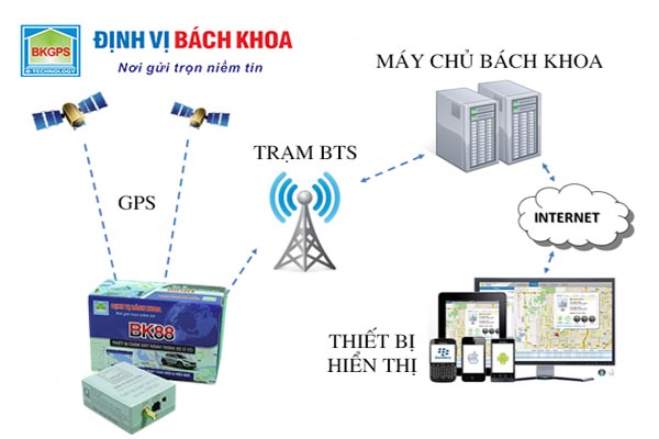 he-thong-giam-sat-hanh-trinh-truc-tuyen