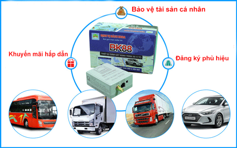 lap-bo-dinh-vi-xe-oto.gif