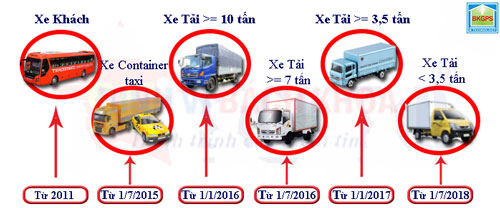 lo-trinh-lap-dinh-vi(1).jpg