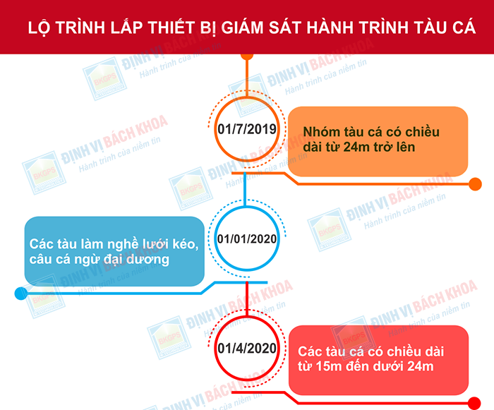 lo-trinh-lap-thiet-bi-giam-sat-hanh-trinh.png