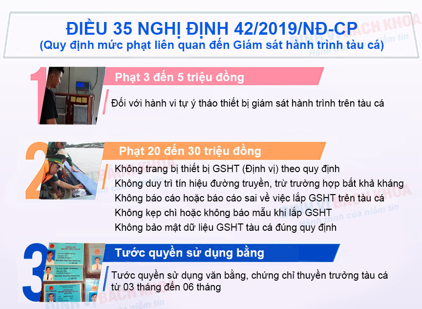 quy-dinh-phat-voi-thiet-bi-giam-sat-hanh-trinh-tau-ca.jpg