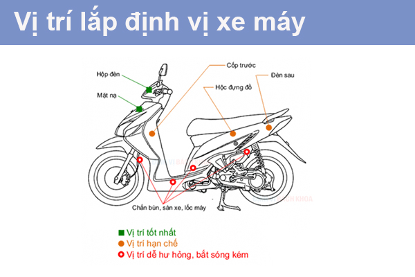 lap-dat-dinh-vi-cho-xe-may